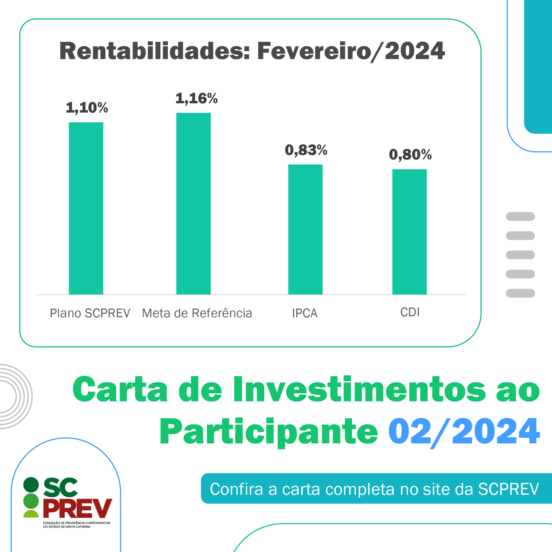 Carta De Investimentos Fevereiro 2024 SCPREV