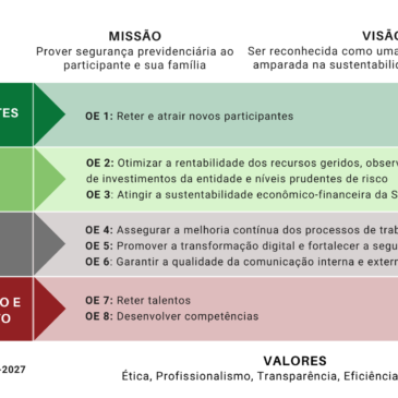 SCPREV apresenta seu planejamento estratégico