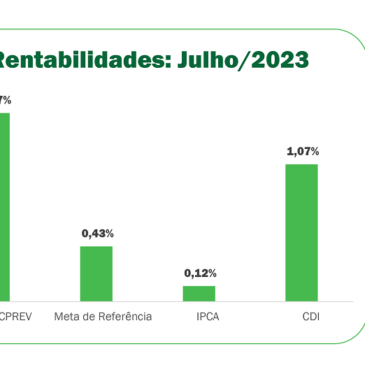 Carta de Investimentos ao Participante traz mais transparência