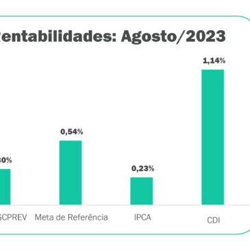 Carta de Investimentos – Agosto/2023