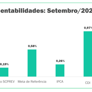 Carta de Investimentos – Setembro/2023