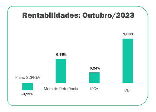 Carta de Investimentos – Outubro/2023