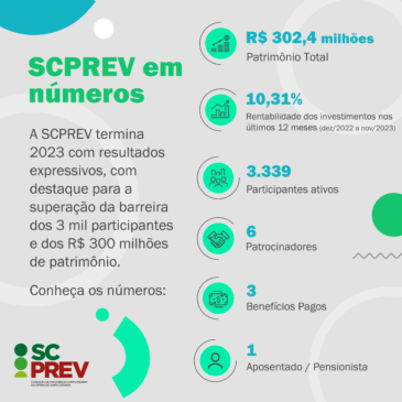 SCPREV em números