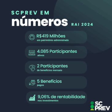 SCPREV em números: acesse o Relatório Anual de Informações